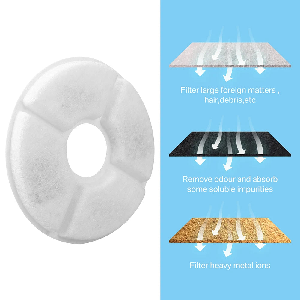 Pet Fountain Replacement Filters